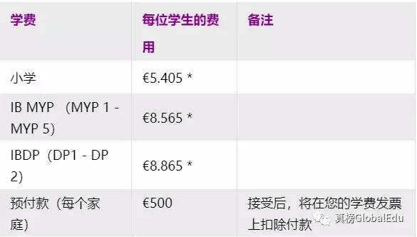 哈佛最青睐的学校之一「世界联合学院UWC」全球17个校区独家揭秘