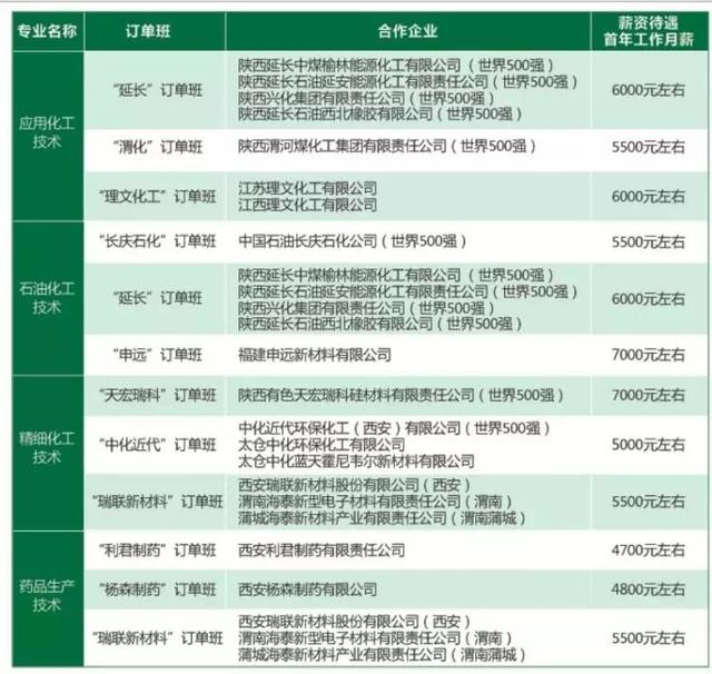 2019官微小编带你看国防丨走进化学工程学院！