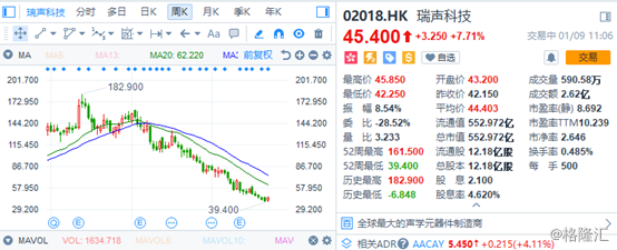 港股公司增持和回购现象激增，黑石、花旗、大摩疯狂进场扫货