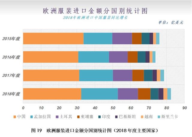 12月月报（数据篇）：新棉加工进入尾声 外棉价格大幅走弱