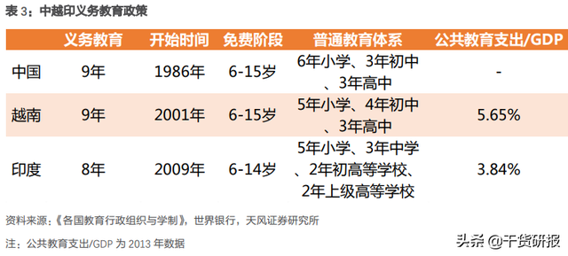 天风证券实地调研：下一个制造业基地，到底是印度还是越南？