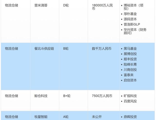 全球投融资周报：蛋壳公寓收购爱上租；蚂蚁金服布局印尼消费分期