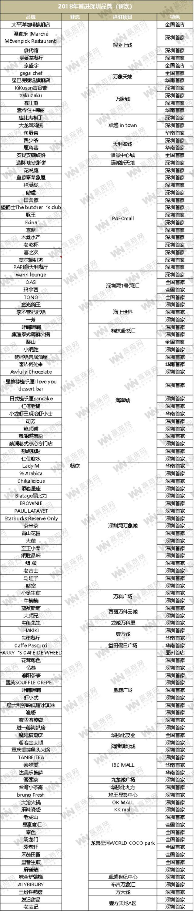 诚品生活、MUJI三合一店……去年深圳开了230+个首店！