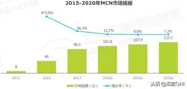 发际线男孩、代古拉K背后的组织，网红富士康揭秘