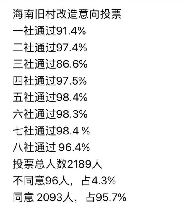 荔湾旧改大爆发！17条村！万科、保利、方圆……都来了