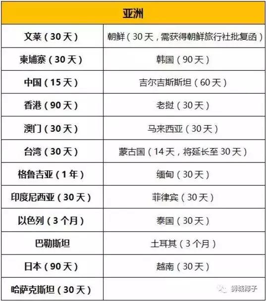 最新！新加坡护照获全球第二，中国&新加坡护照免签地大盘点~