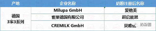 渠道争夺战已开启：进口奶粉目前仅通过97个系列，进口量却增长11.4%