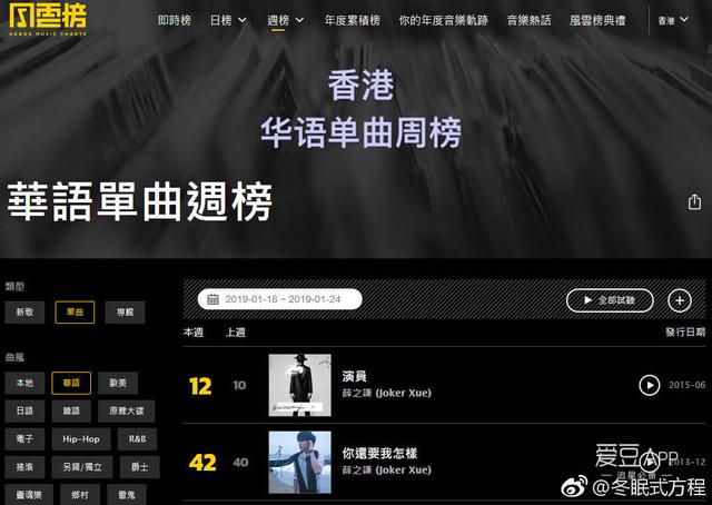 190127 Hito、Kkbox音乐榜单 薛之谦海外榜周汇