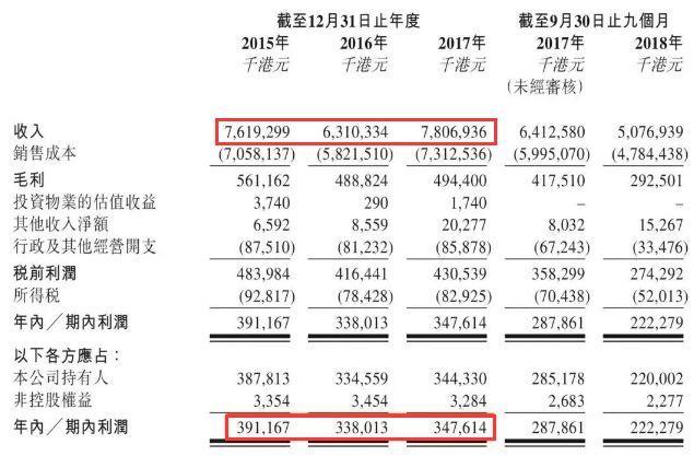 中国最赚钱公司上市！万亿税利打底，多少烟民变股民？