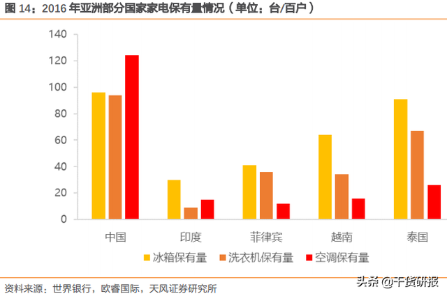 天风证券实地调研：下一个制造业基地，到底是印度还是越南？