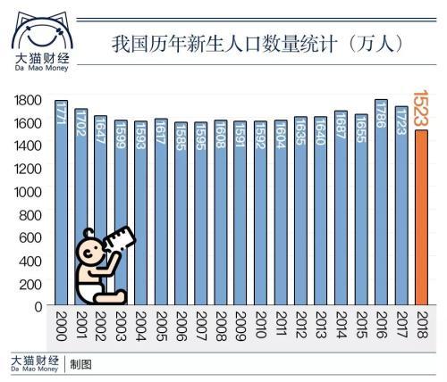 年轻人不生孩子 人口红利成谜！怎么破局？