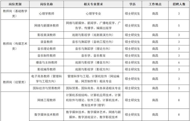 「校招精选」浪潮集团、阳光学院、北京博思佳等名企精选（1-29）