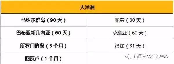 最新！中国 & 新加坡 护照免签地大盘点~