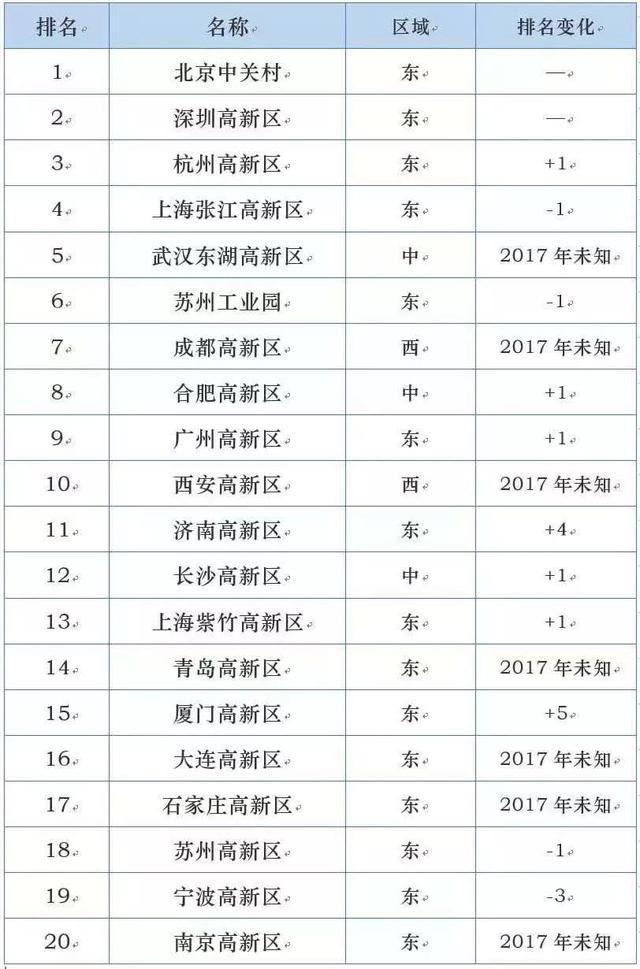 6大标准选择“富城市”，才不会买错房子悔半生！