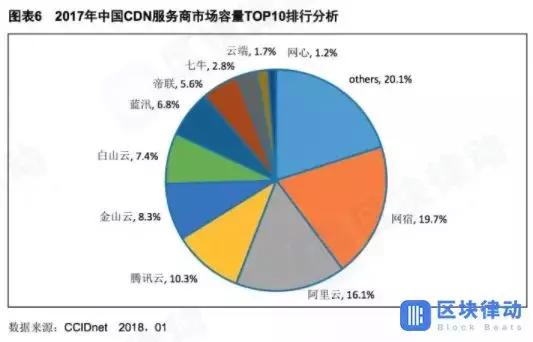 币安力捧，孙宇晨8次发文站台，波场豪掷10亿买下国际版“快播”