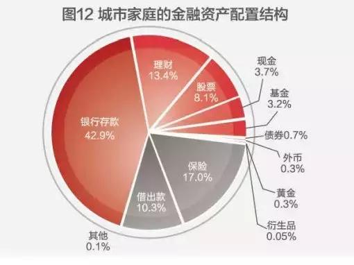 中国家庭财富状况揭秘：世界第二、钟情买房、高端家庭直逼美国