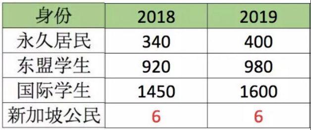 2019年起！新加坡一波新政来袭，PR公民外国人都受影响！