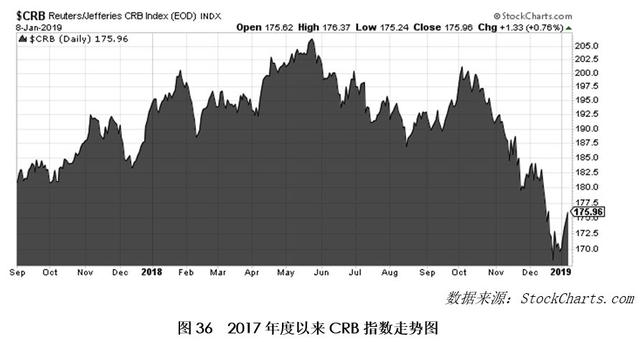 12月月报（数据篇）：新棉加工进入尾声 外棉价格大幅走弱