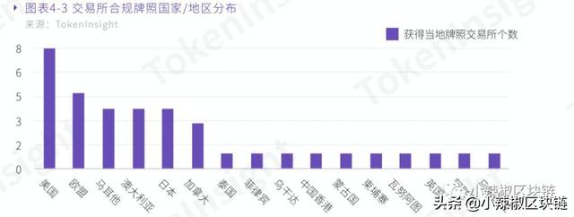 交易所扎堆入驻，日本是如何修炼成数字货币强国的？