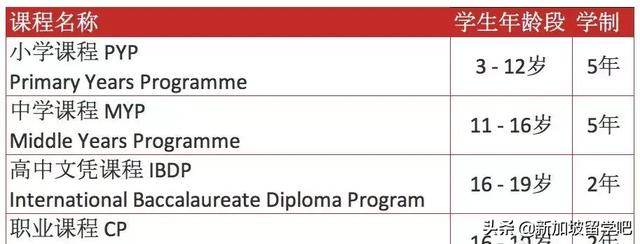 新加坡IB课程-名校敲门砖