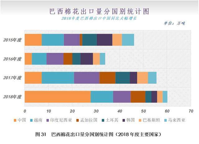 12月月报（数据篇）：新棉加工进入尾声 外棉价格大幅走弱