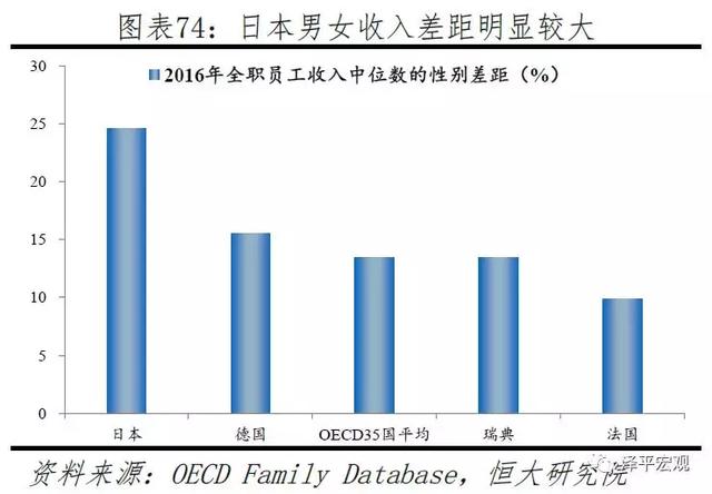 拯救中国人口危机刻不容缓——中国生育报告2019（下）