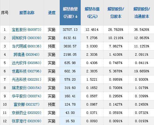 A股头条：易会满正式履新证监会 两上市公司连爆大雷