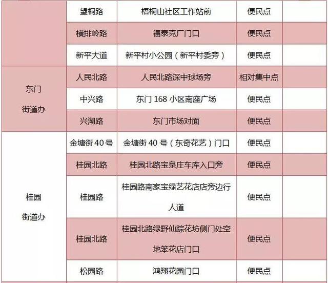 罗湖迎春花市1月31号开市！最全分会场名单出炉，10个街道都有！