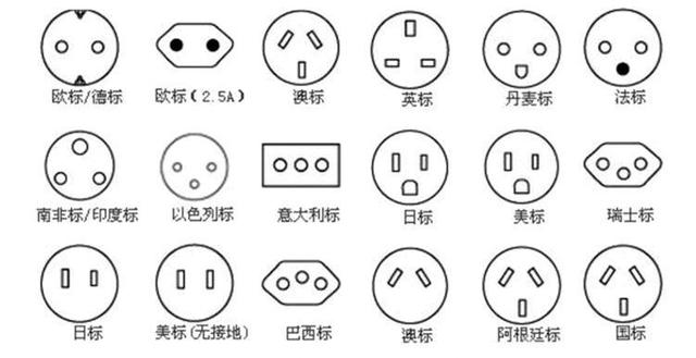 科普一分钟｜出国游必备 各国家地区要怎么解决充电问题？