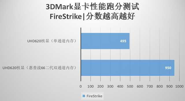 惠普战66二代评测：我生来好战 现在更强大了