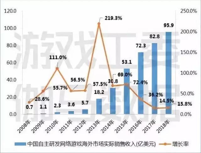 全球市场多点开花，三七互娱的出海“致富经”