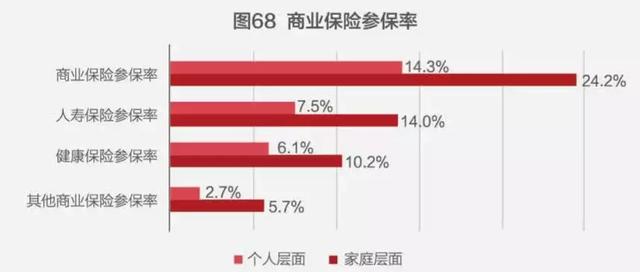 中国家庭财富状况揭秘：世界第二、钟情买房、高端家庭直逼美国