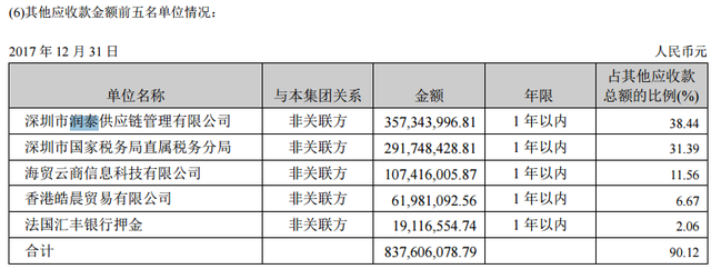 ST九有子公司失联调查：幕后操盘为何指向涌金系