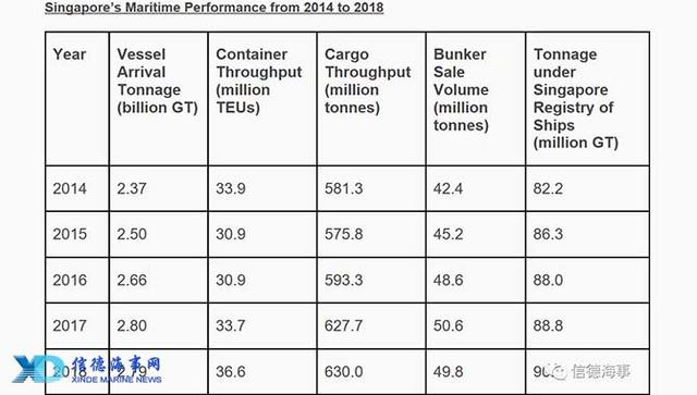 新加坡：2018船燃销售下滑，2019前景不定