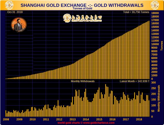 美国拒德国复查存在美国的黄金后，中国黄金储备二年来首次上升