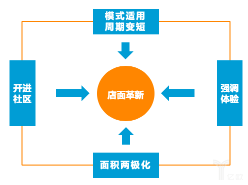 4万亿餐饮江湖迎大变革，2019我们给出10大预测