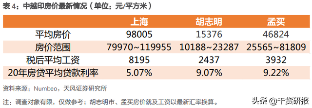 天风证券实地调研：下一个制造业基地，到底是印度还是越南？