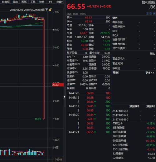 惊呆了！怡和控股闪崩83% 一笔交易巨亏6264万元