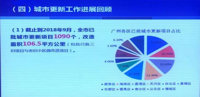 荔湾旧改大爆发！17条村！万科、保利、方圆……都来了