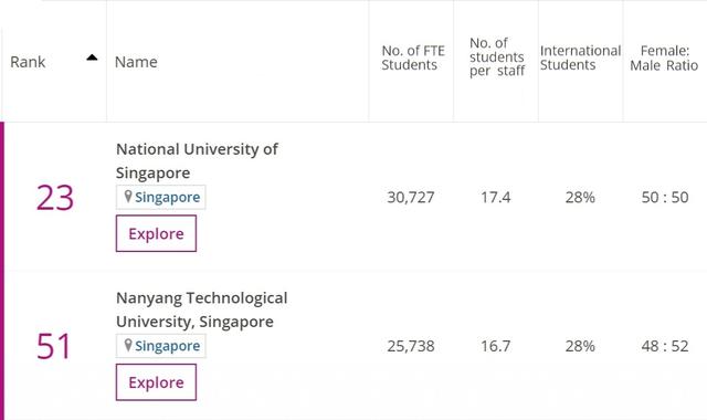 新加坡：全球第三大清廉国家！