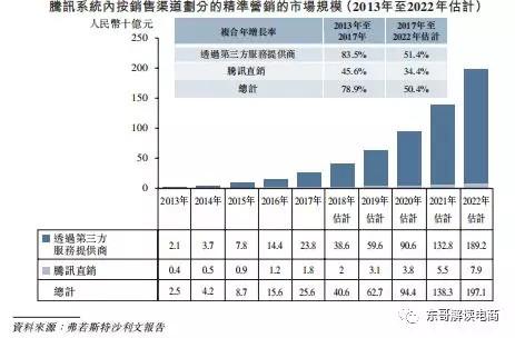 微盟IPO 微信红利里的大赢家