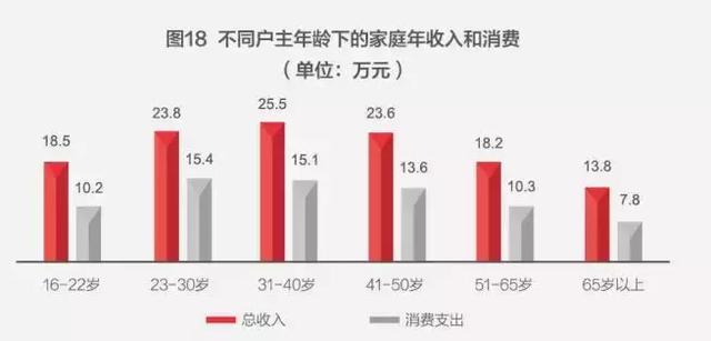 中国家庭财富状况揭秘：世界第二、钟情买房、高端家庭直逼美国