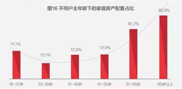 中国家庭财富状况揭秘：世界第二、钟情买房、高端家庭直逼美国