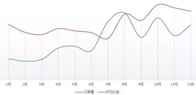 一文读懂民宿经济有多热：最小经营者仅19岁