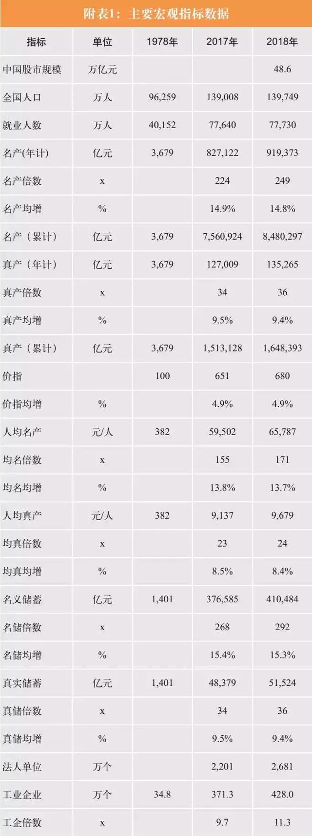 朱云来回顾改革开放：中国资本市场用28年时间，做到世界第二大