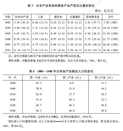 「日本研究」李文：日本为何在崛起后走向军国主义道路