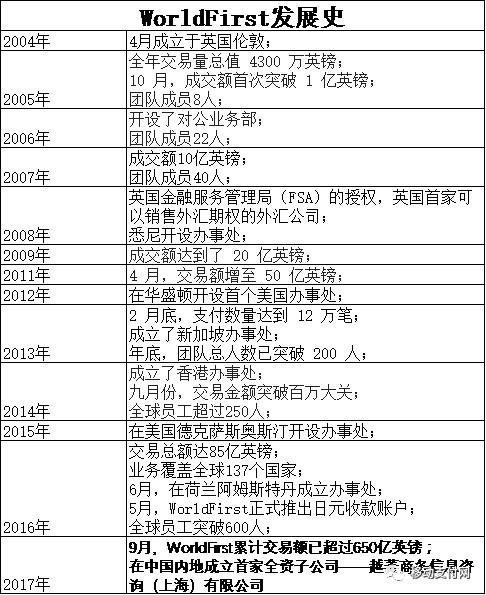 从收购WorldFirst看蚂蚁金服海外之路