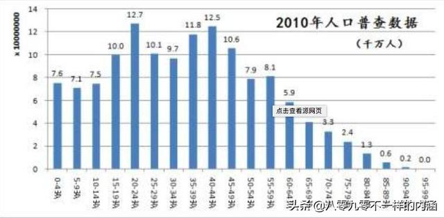 中国人咋生的少、不想生？中国将迎来人口怎么的趋势呢？