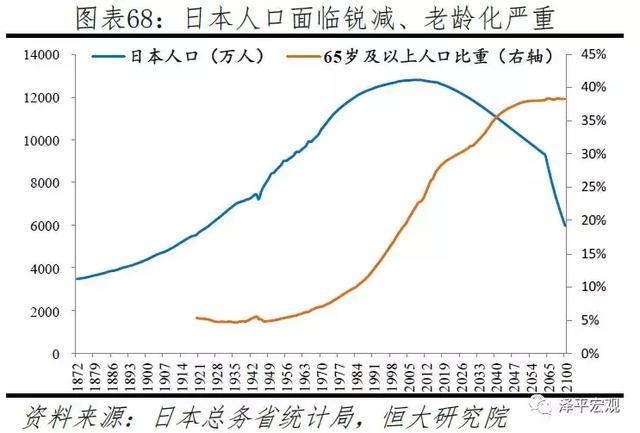 拯救中国人口危机刻不容缓——中国生育报告2019（下）