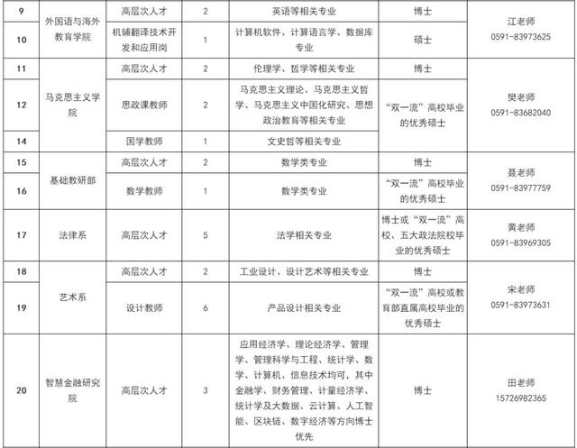 「校招精选」浪潮集团、阳光学院、北京博思佳等名企精选（1-29）